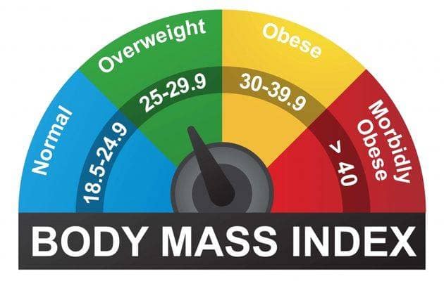 Your BMI Measurement